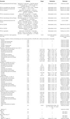 Cost-Effectiveness of First-Line Versus Second-Line Pembrolizumab or Chemotherapy in Patients With Microsatellite-Instability-High/Mismatch Repair-Deficient Advanced Colorectal Cancer